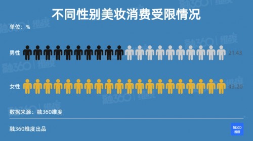 简普科技报告 疫情期间近七成人认为没有达到日