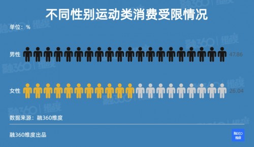 简普科技报告 疫情期间近七成人认为没有达到日