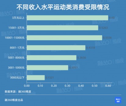 简普科技报告 疫情期间近七成人认为没有达到日
