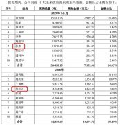 金丹科技玉米供应商与公司相关方重名 招股书未