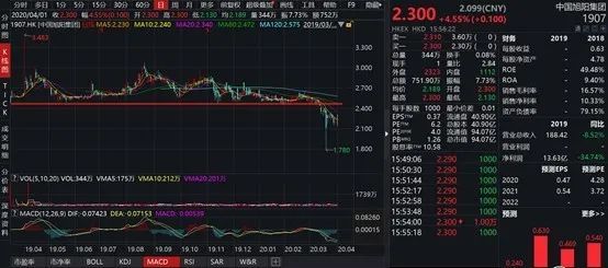 行业低迷之际不断蓄力，中国旭阳集团(01907)爆发已逐步临近
