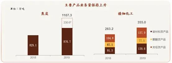 行业低迷之际不断蓄力，中国旭阳集团(01907)爆发已逐步临近