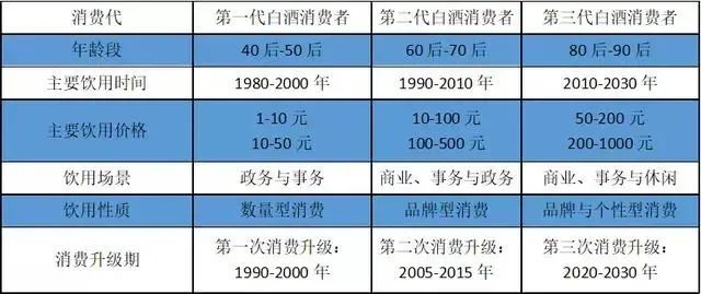 周期、品牌、渠道、资本……2020白酒行业，其实还有这些发展大势！