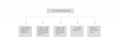 <b>以技术和研发为先导，哈工智能布局新能源汽车</b>