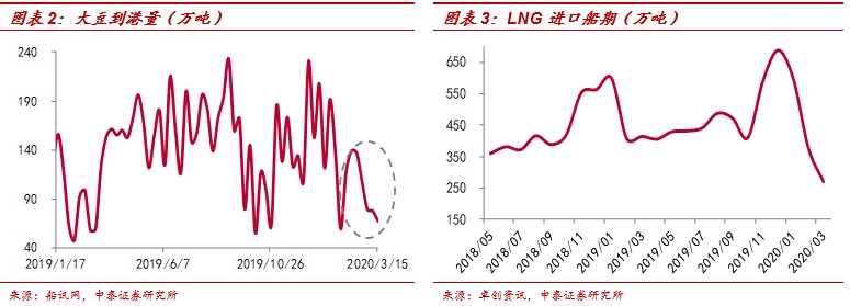 深度解析：外需冲击有多大，哪些行业最受伤？