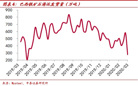 深度解析：外需冲击有多大，哪些行业最受伤？