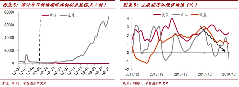 深度解析：外需冲击有多大，哪些行业最受伤？
