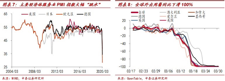 深度解析：外需冲击有多大，哪些行业最受伤？