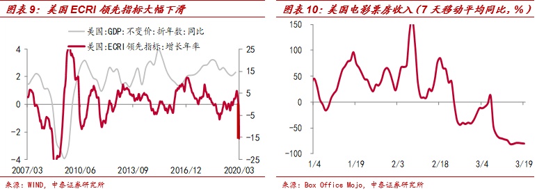 深度解析：外需冲击有多大，哪些行业最受伤？