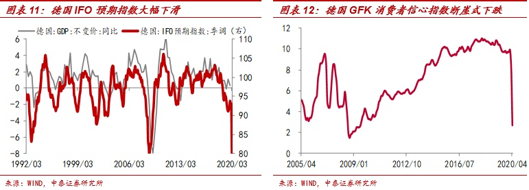 深度解析：外需冲击有多大，哪些行业最受伤？