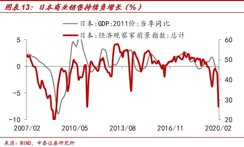 深度解析：外需冲击有多大，哪些行业最受伤？