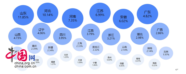 中交兴路联合长安大学发布2019公路货运大数据报