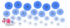 中交兴路联合长安大学发布2019公路货运大数据报