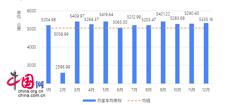 中交兴路联合长安大学发布2019公路货运大数据报
