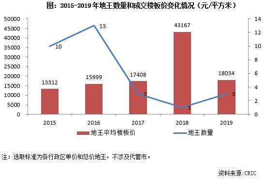 行业透视 | 苏州超六成地王实现盈利，限价制约下中心城区盈亏分化加剧