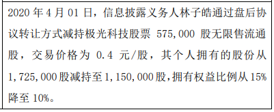 极光科技股东林子皓减持58万股权益变动后持股比例为10%