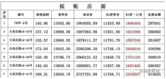 和业内聊聊商业地产投资 想买商铺必须权衡利弊