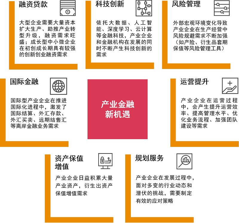 普华永道：未来五年产业金融将迎来发展的黄金