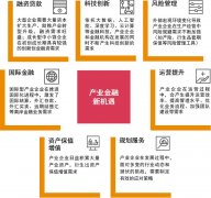 普华永道：未来五年产业金融将迎来发展的黄金
