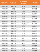 买肉、买粮、买口罩！大消费是A股“打不死的小