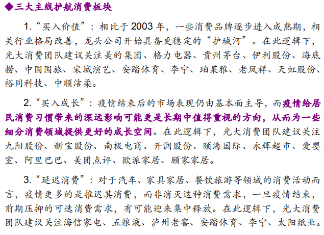 买肉、买粮、买口罩！大消费是A股“打不死的小