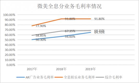 5G全息AR第一股！微美云息（US:WIMI）赴美IPO纳斯达克