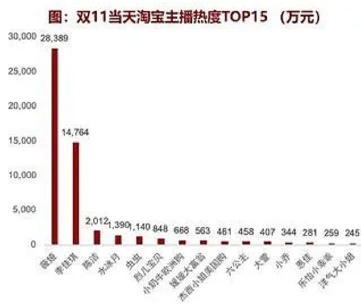 疯狂的「电商直播」