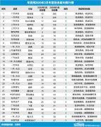 2020年3月国内汽车投诉排行及分析报告
