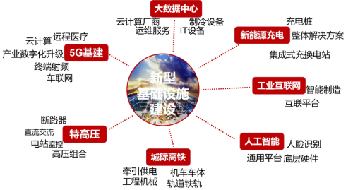 德力西电气：新基建时代下的步伐