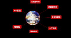 德力西电气：新基建时代下的步伐