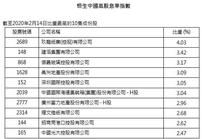 净利润39.67亿元创新高位居行业前30，禹洲地产韧性强劲跨越行业寒冬