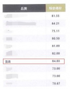 盈高科技再上榜！获“行业+用户”双重认可