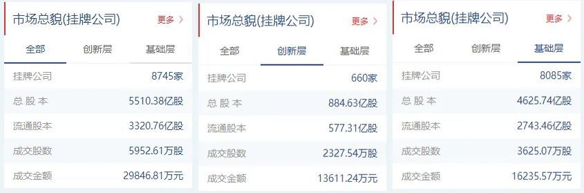 新三板观察：昆工科技拟挂牌精选层计划募资不超过3.6亿，华曦达进入辅导期