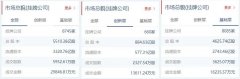 新三板观察：昆工科技拟挂牌精选层计划募资不超过3.6亿，华曦达进入辅导期