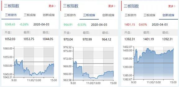 新三板观察：昆工科技拟挂牌精选层计划募资不超过3.6亿，华曦达进入辅导期
