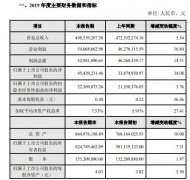 北矿科技2019年度盈利4542.02万增长34%矿山装备业务量增加