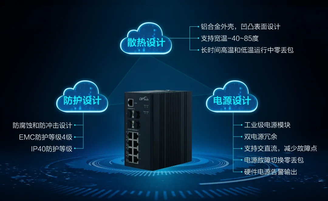百炼成钢！迪普科技工业交换机过硬品质成就专