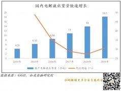 新能车系列专题：锂电材料行业逻辑与重点公司全解析