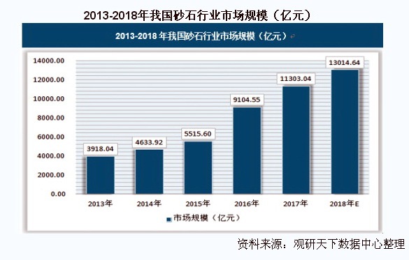 多部委密集出台砂石行业规范 行业龙头都看好这