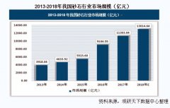 多部委密集出台砂石行业规范 行业龙头都看好这