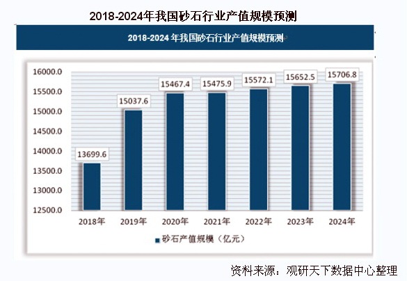 多部委密集出台砂石行业规范 行业龙头都看好这