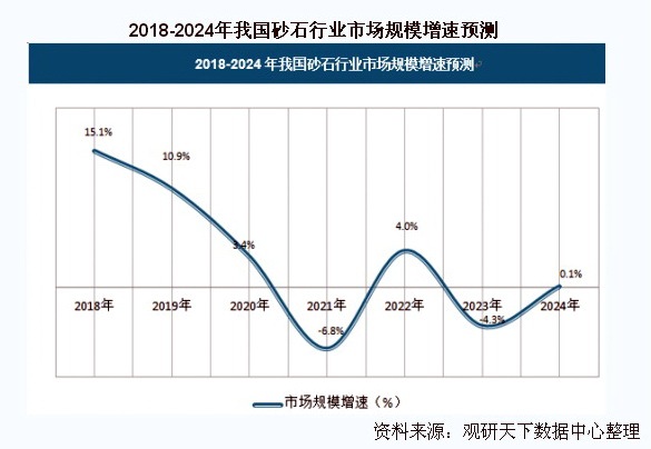 多部委密集出台砂石行业规范 行业龙头都看好这