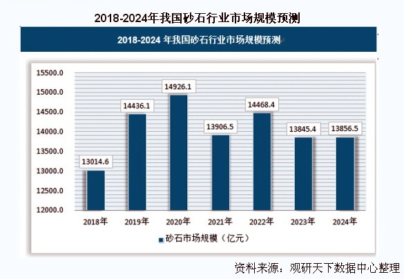 多部委密集出台砂石行业规范 行业龙头都看好这