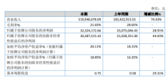三友科技2019年净利3232万增长29%订单增加