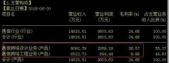 这家通信网络技术公司与移动关系还算不错 5G基站景气周期重启+连续中标两份