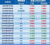 央行送4000亿降准大礼 对我们的钱袋子有啥影响？