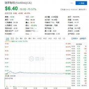 主动“倒掉”的瑞幸咖啡 给“烧钱亏损“的中概股们敲响了什么警钟？