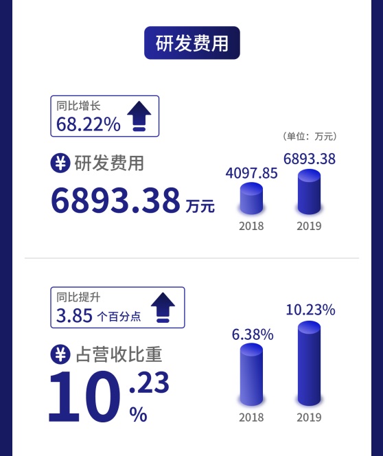 一图读懂蓝山科技：已通过精选层辅导验收去年营收6.74亿元