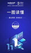 一图读懂蓝山科技：已通过精选层辅导验收去年营收6.74亿元