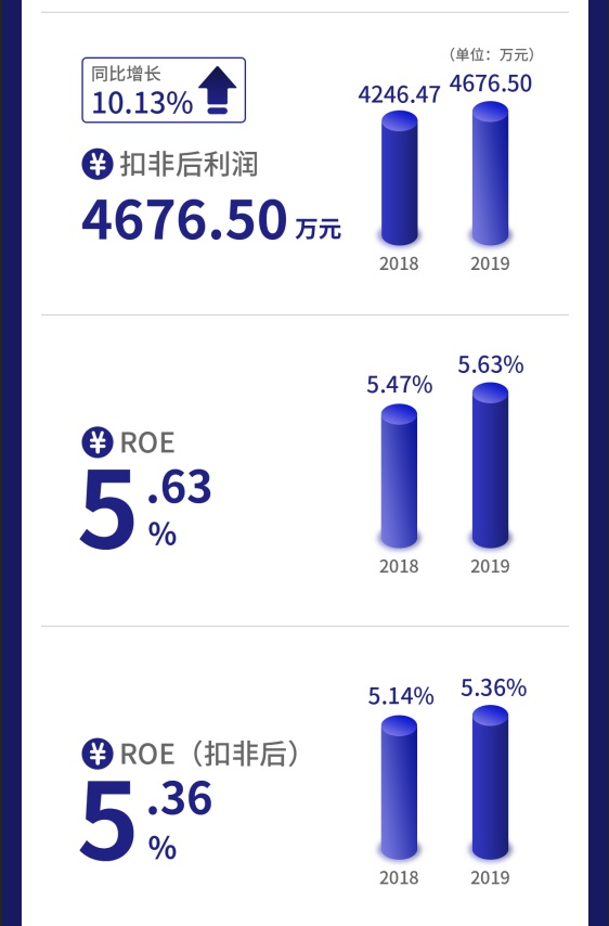 一图读懂蓝山科技：已通过精选层辅导验收去年营收6.74亿元